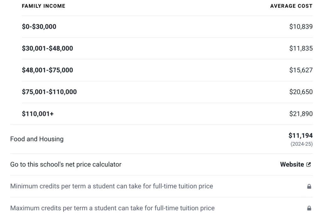 University of North Texas Tuition & Financial Aid